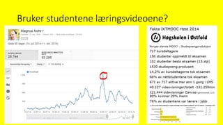 Bruker studentene læringsvideoene?
 