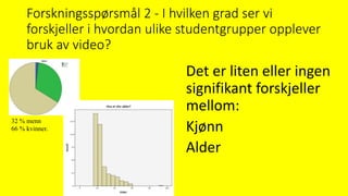 Forskningsspørsmål 2 - I hvilken grad ser vi
forskjeller i hvordan ulike studentgrupper opplever
bruk av video?
Det er liten eller ingen
signifikant forskjeller
mellom:
Kjønn
Alder
32 % menn
66 % kvinner.
 