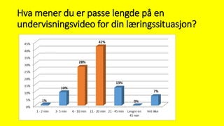 Hva mener du er passe lengde på en
undervisningsvideo for din læringssituasjon?
 