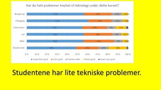 Studentene har lite tekniske problemer.
 