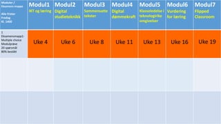 Moduler /
Eksamens-mappe
Alle frister
Fredag
Kl. 1400
Modul1
IKT og læring
Modul2
Digital
studieteknikk
Modul3
Sammensatte
tekster
Modul4
Digital
dømmekraft
Modul5
Klasseledelse i
teknologirike
omgivelser
Modul6
Vurdering
for læring
Modul7
Flipped
Classroom
1
Eksamensmapp1-
Multiple choice
Modulprøve
20 spørsmål
80% bestått
Uke 4 Uke 6 Uke 8 Uke 11 Uke 13 Uke 16 Uke 19
 