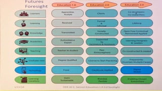 Flipped classroom - noe for finansnæringen - Oslo mai 2017