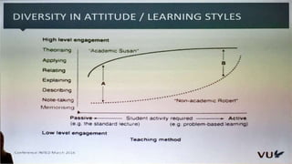 Flipped classroom - noe for finansnæringen - Oslo mai 2017