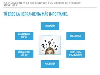 “LA INNOVACIÓN ES LO QUE DISTINGUE A UN LÍDER DE UN SEGUIDOR”
STEVE JOBS.
TÚ ERES LA HERRAMIENTA MÁS IMPORTANTE.
COMPETENCIA
DIGITAL
COMPETENCIA
COLABORATIVA
CREATIVIDAD
PENSAMIENTO
CRÍTICO
MULTITAREA
INNOVACIÓN
 