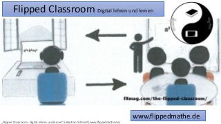 „Flipped Classroom – digital lehren und lernen“ Sebastian Schmidt (www.flippedmathe.de)
Flipped Classroom Digital lehren und lernen
www.flippedmathe.de
 