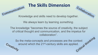 Knowledge and skills need to develop together.
We always learn by learning something.
The knowledge “becomes the source of creativity, the subject
of critical thought and communication, and the impetus for
collaboration”.
So the meta-concepts and processes are the context
around which the 21st-century skills are applied.
The Skills Dimension
 