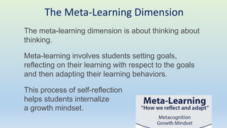The meta-learning dimension is about thinking about
thinking.
Meta-learning involves students setting goals,
reflecting on their learning with respect to the goals
and then adapting their learning behaviors.
This process of self-reflection
helps students internalize
a growth mindset.
The Meta-Learning Dimension
 