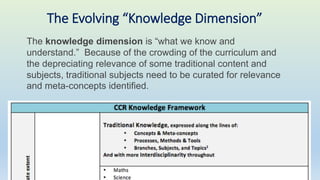 The knowledge dimension is “what we know and
understand.” Because of the crowding of the curriculum and
the depreciating relevance of some traditional content and
subjects, traditional subjects need to be curated for relevance
and meta-concepts identified.
The Evolving “Knowledge Dimension”
 