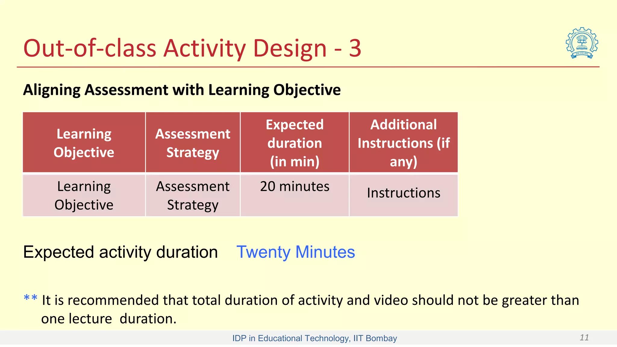 IDP in Educational Technology, IIT Bombay 11
Out-of-class Activity Design - 3
Aligning Assessment with Learning Objective
Learning
Objective
Assessment
Strategy
Expected
duration
(in min)
Additional
Instructions (if
any)
Learning
Objective
Assessment
Strategy
20 minutes Instructions
Expected activity duration Twenty Minutes
** It is recommended that total duration of activity and video should not be greater than
one lecture duration.
 