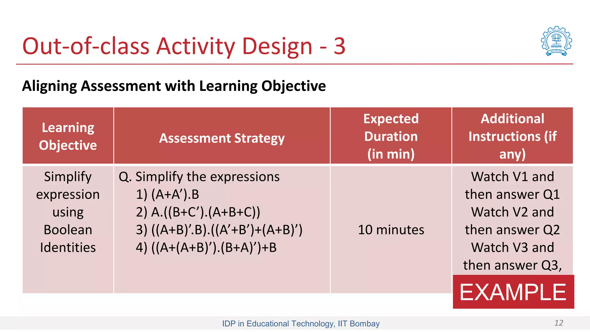 IDP in Educational Technology, IIT Bombay 12
Out-of-class Activity Design - 3
Learning
Objective Assessment Strategy
Expected
Duration
(in min)
Additional
Instructions (if
any)
Simplify
expression
using
Boolean
Identities
Q. Simplify the expressions
1) (A+A’).B
2) A.((B+C’).(A+B+C))
3) ((A+B)’.B).((A’+B’)+(A+B)’)
4) ((A+(A+B)’).(B+A)’)+B
10 minutes
Watch V1 and
then answer Q1
Watch V2 and
then answer Q2
Watch V3 and
then answer Q3,
Q4
Aligning Assessment with Learning Objective
EXAMPLE
 