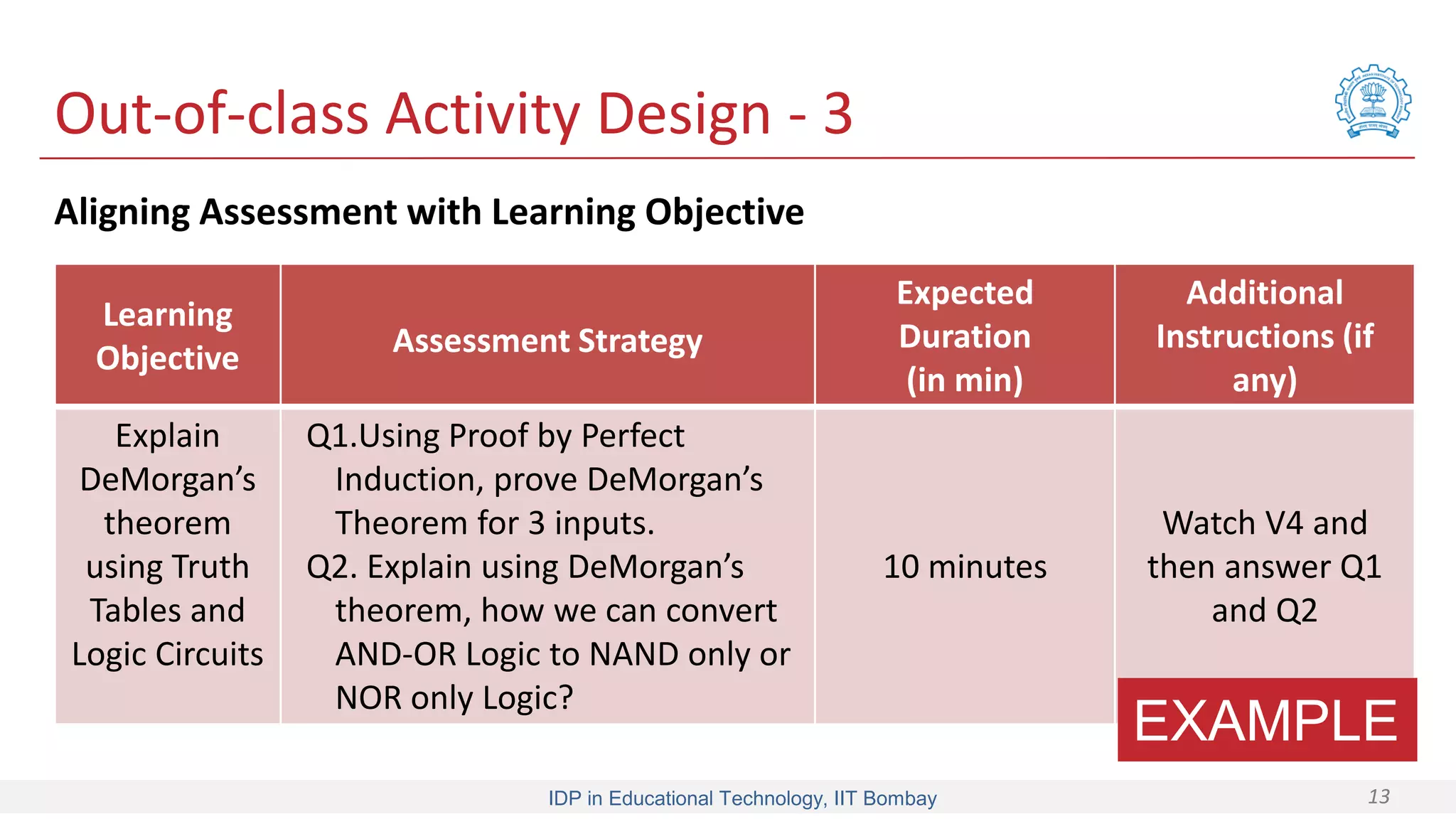 IDP in Educational Technology, IIT Bombay 13
Out-of-class Activity Design - 3
Learning
Objective Assessment Strategy
Expected
Duration
(in min)
Additional
Instructions (if
any)
Explain
DeMorgan’s
theorem
using Truth
Tables and
Logic Circuits
Q1.Using Proof by Perfect
Induction, prove DeMorgan’s
Theorem for 3 inputs.
Q2. Explain using DeMorgan’s
theorem, how we can convert
AND-OR Logic to NAND only or
NOR only Logic?
10 minutes
Watch V4 and
then answer Q1
and Q2
Aligning Assessment with Learning Objective
EXAMPLE
 