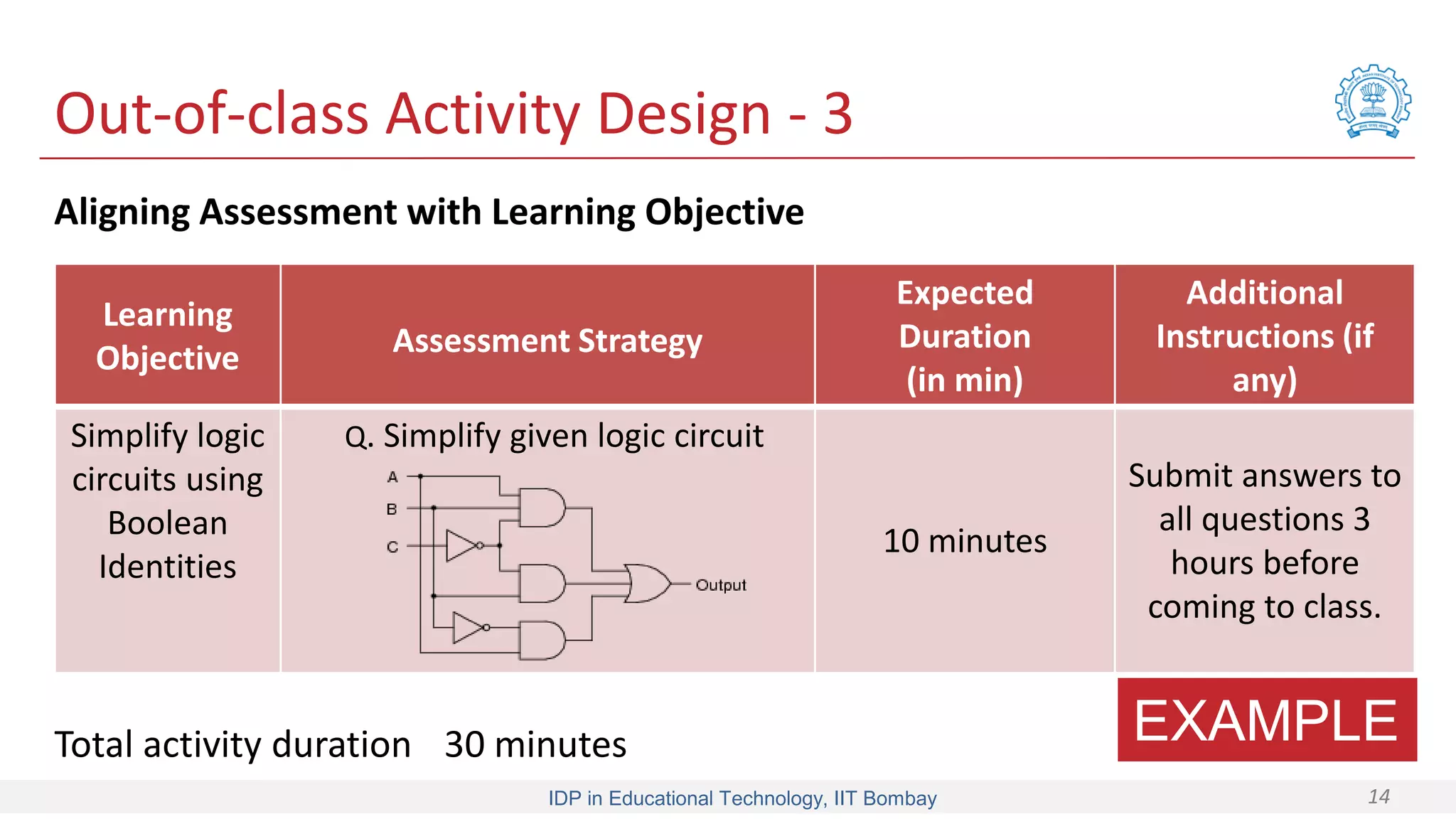 IDP in Educational Technology, IIT Bombay 14
Out-of-class Activity Design - 3
Learning
Objective Assessment Strategy
Expected
Duration
(in min)
Additional
Instructions (if
any)
Simplify logic
circuits using
Boolean
Identities
Q. Simplify given logic circuit
10 minutes
Submit answers to
all questions 3
hours before
coming to class.
Aligning Assessment with Learning Objective
EXAMPLETotal activity duration 30 minutes
 