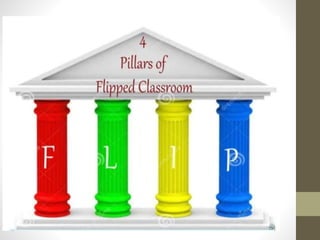 •Flexible Environment
In flipped classroom,teachers need to create
flexible learning environment by providing
opportunitie...