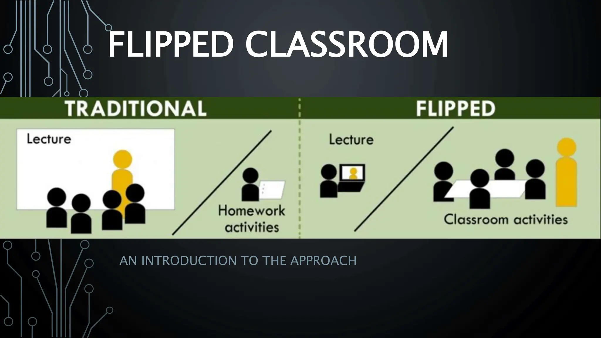 Flipped Classroom Approach .pptx