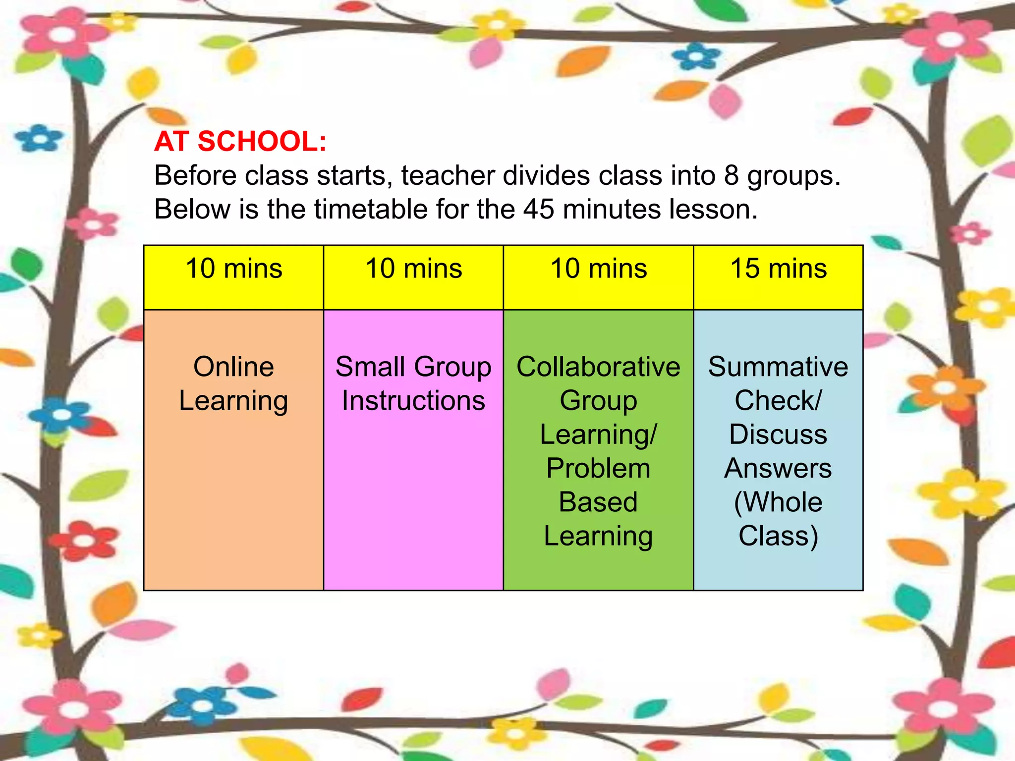 AT SCHOOL:
Before class starts, teacher divides class into 8 groups.
Below is the timetable for the 45 minutes lesson.
10 mins 10 mins 10 mins 15 mins
Online
Learning
Small Group
Instructions
Collaborative
Group
Learning/
Problem
Based
Learning
Summative
Check/
Discuss
Answers
(Whole
Class)
 