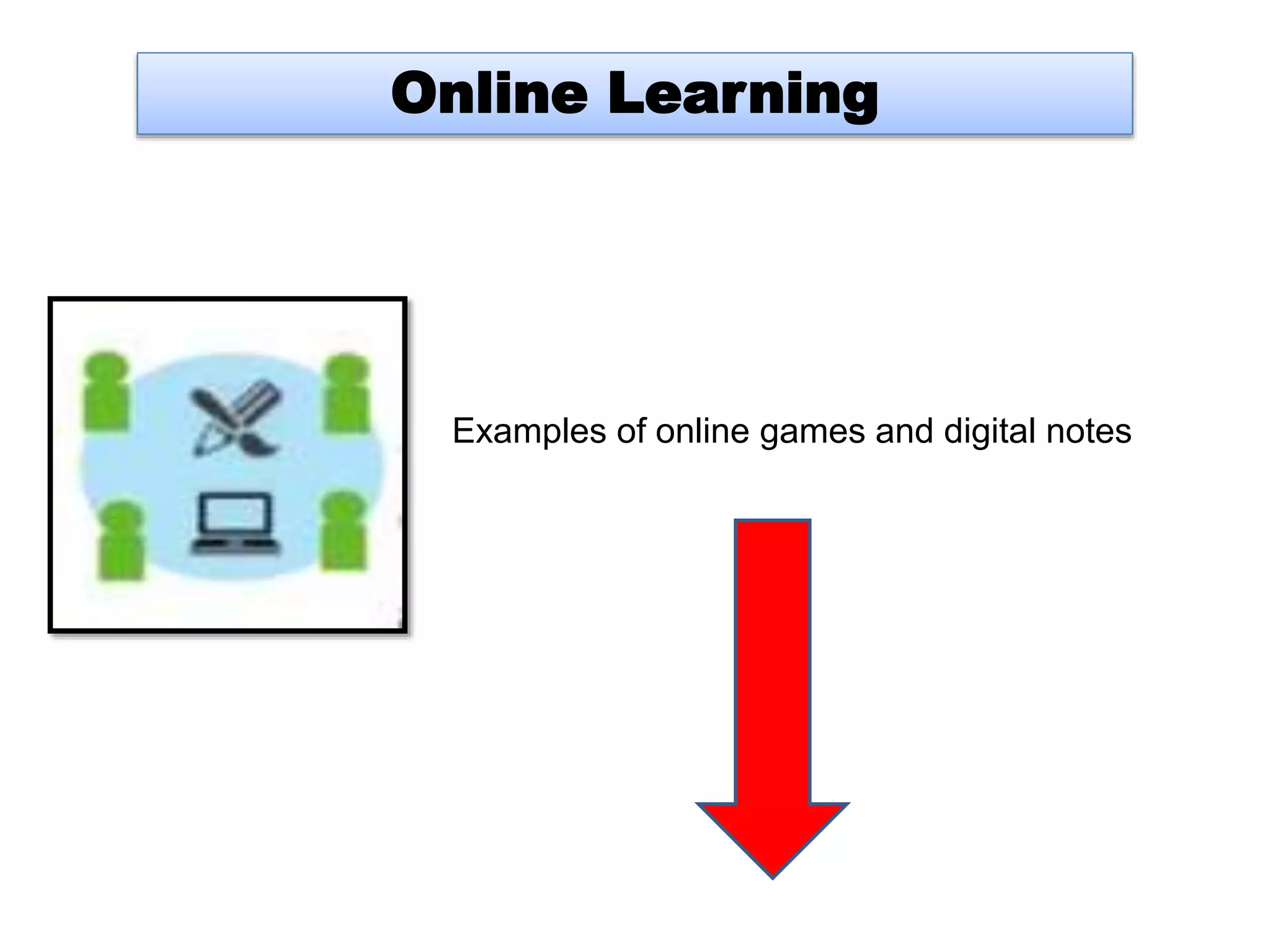 Examples of online games and digital notes
Online Learning
 