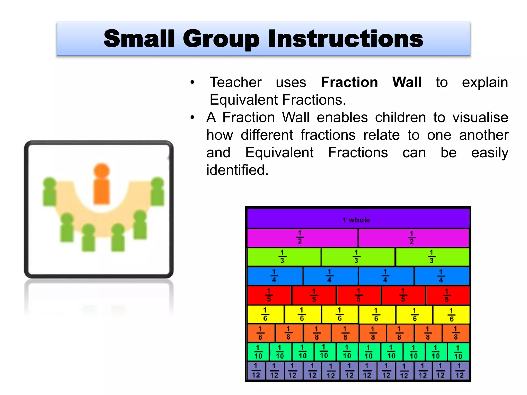 Small Group Instructions
• Teacher uses Fraction Wall to explain
Equivalent Fractions.
• A Fraction Wall enables children to visualise
how different fractions relate to one another
and Equivalent Fractions can be easily
identified.
 