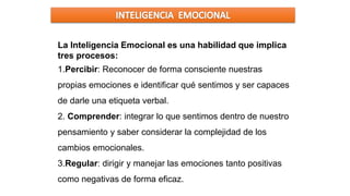 La Inteligencia Emocional es una habilidad que implica tres procesos: 
1.Percibir: Reconocer de forma consciente nuestras ...