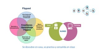 Sedescubreencasa,sepracticayconsolidaenclase  