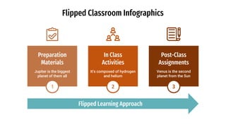 Flipped Classroom Infographics by Slidesgo.pptx