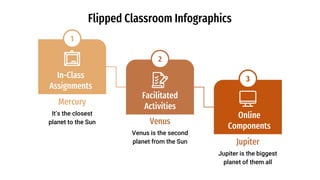 Flipped Classroom Infographics by Slidesgo.pptx