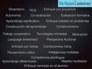 Dinamismo
Autonomía
Aprendizaje signiﬁcativo
Construcción del aprendizaje
Trabajo cooperativo
Pensamiento crítico Inteligencias múltiples
Motivación
Enfoque por tareas
Enfoque por proyectos
Aprendizaje diferenciado
Competencia plurilingue
Co-evaluación Evaluación formativa
Enfoque centrado en el alumno
Constructivismo
Tecnologías nómadas
TICS
Conciousness rising
Language awareness Perspectiva Accional
Enfoque basado en problemas
Maestro facilitador
 