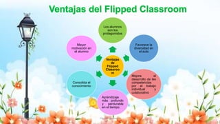 Yulissa González Flipped Classroom 15
Ventajas
de
Flipped
Classroo
m
Los alumnos
son los
protagonistas
Favorece la
diversidad en
el aula
Mejora el
desarrollo de las
competencias
por el trabajo
individual y
colaborativo
Aprendizaje
más profundo
y perdurable
en el tiempo
Consolida el
conocimiento
Mayor
motivación en
el alumno
 