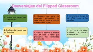 Yulissa González Flipped Classroom 16
1. Implica más trabajo para
los docentes
2. Implica más trabajo para
los docentes
5. Incrementa el tiempo de
los niños frente a las
pantallas
3. Requiere una serie de
materiales tecnológicos en
casa que no todo el mundo
posee (brecha digital)
4. Obliga a estudiar o trabajar
más en casa al tener que
prepararse los contenidos
previamente.
6. No todos los niños
aprenden de manera
autónoma, etc.
 