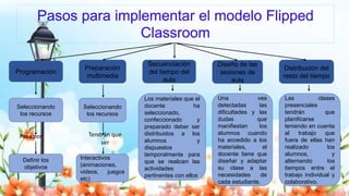 Yulissa González Flipped Classroom 20
Programación
Preparación
multimedia
Secuenciación
del tiempo del
aula
Diseño de las
sesiones de
aula
Distribución del
resto del tiempo
Seleccionando
los recursos
Pasa por
Definir los
objetivos
Seleccionando
los recursos
Tendrán que
ser
Interactivos
(animaciones,
videos, juegos
etc)
Los materiales que el
docente ha
seleccionado,
confeccionado y
preparado deber ser
distribuidos a los
alumnos y
dispuestos
temporalmente para
que se realicen las
actividades
pertinentes con ellos.
Una ves
detectadas las
dificultades y las
dudas que
manifiestan los
alumnos cuando
ha accedido a los
materiales, el
docente tiene que
diseñar y adaptar
su clase a las
necesidades de
cada estudiante.
Las clases
presenciales
tendrán que
planificarse
teniendo en cuenta
al trabajo que
fuera de ellas han
realizado los
alumnos, y
alternando los
tiempos entre el
trabajo individual y
colaborativo.
 
