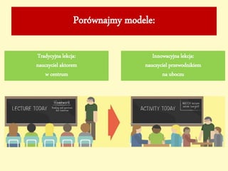 Porównajmy modele:
Tradycyjna lekcja:
nauczyciel aktorem
w centrum
Innowacyjna lekcja:
nauczyciel przewodnikiem
na uboczu
 