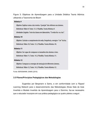 30
Figura 3: Objetivos de Aprendizagem para a Unidade Didática Teoria Atômica
utilizando a Taxonomia de Bloom
Fonte: BERGMANN; SAMS (2016)
3.5 Pilares/Princípios Pedagógicos das Metodologias
Sugeridos por Bergmann e Sams, e em conformidade com a Flipped
Learning Network para o desenvolvimento das Metodologias Ativas Sala de Aula
Invertida e Modelo Invertido de Aprendizagem para o Domínio, faz-se necessário
que o educador incorpore em sua prática pedagógica os quatro pilares a seguir:
 