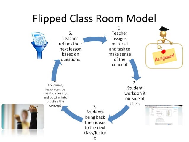 Flipped classrooms social media-google docs-edmodo gcsepod | PPT
