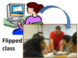 Flipped class
Flipped
class
 