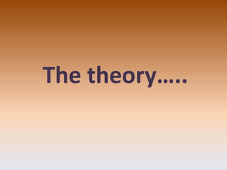 The theory…..
 