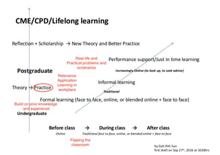Flipped classroom workplace learning build on prior knowledge
