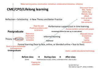 Flipped classroom workplace learning educational technology pedagogy