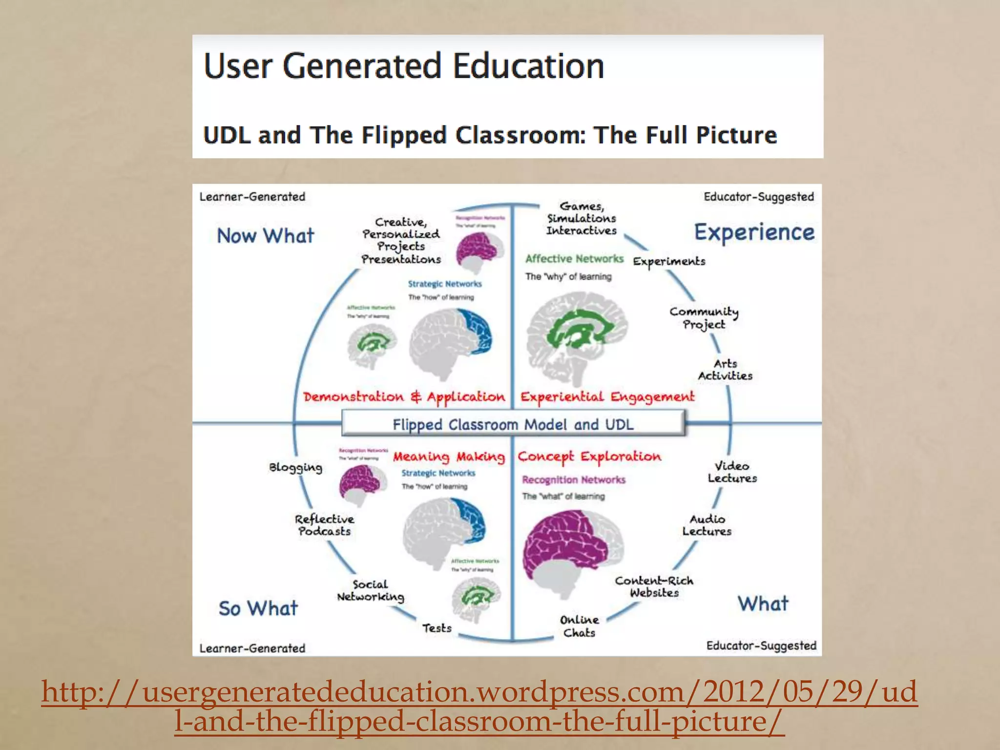http://usergeneratededucation.wordpress.com/2012/05/29/ud
         l-and-the-flipped-classroom-the-full-picture/
 