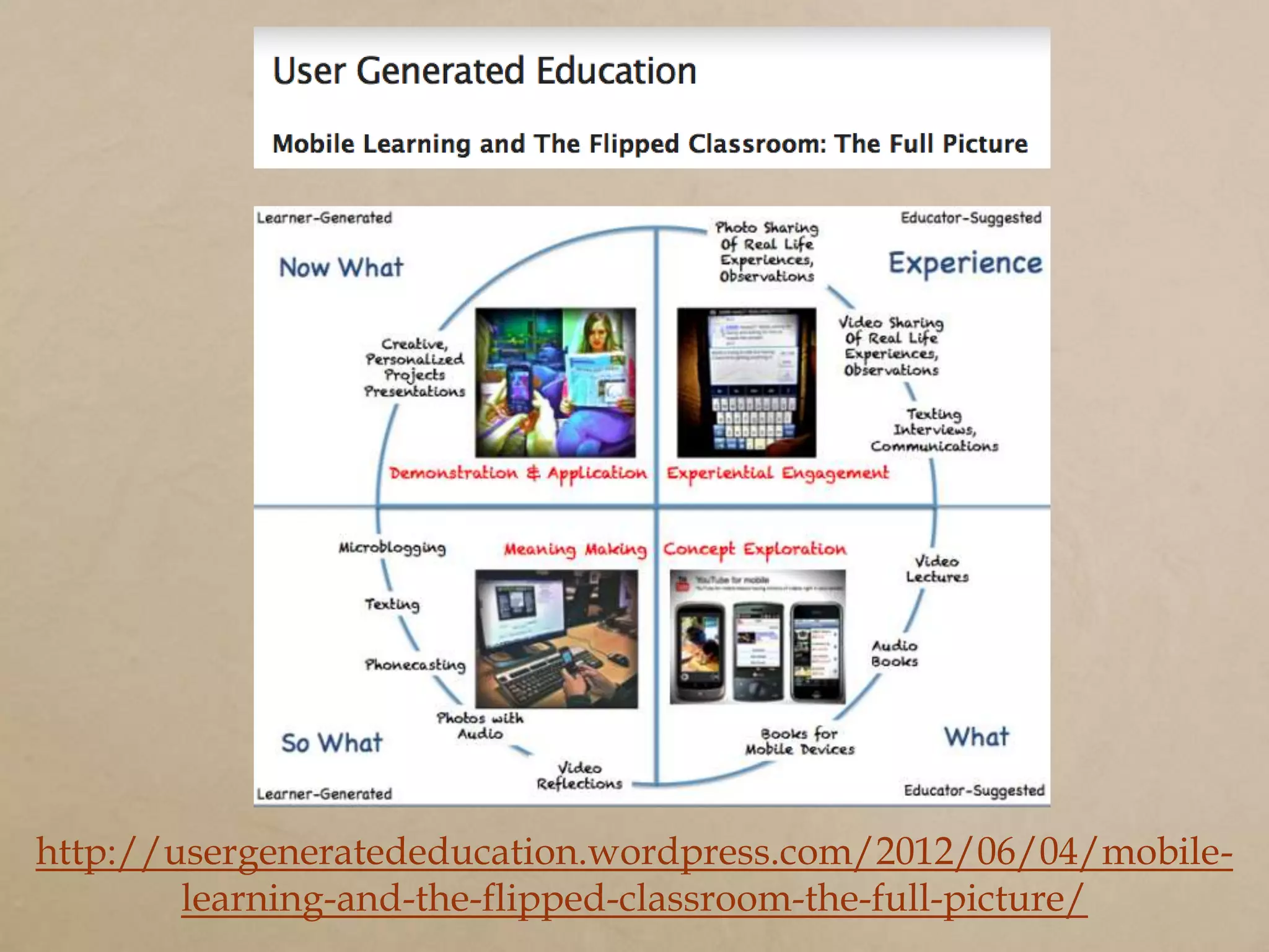 http://usergeneratededucation.wordpress.com/2012/06/04/mobile-
        learning-and-the-flipped-classroom-the-full-picture/
 