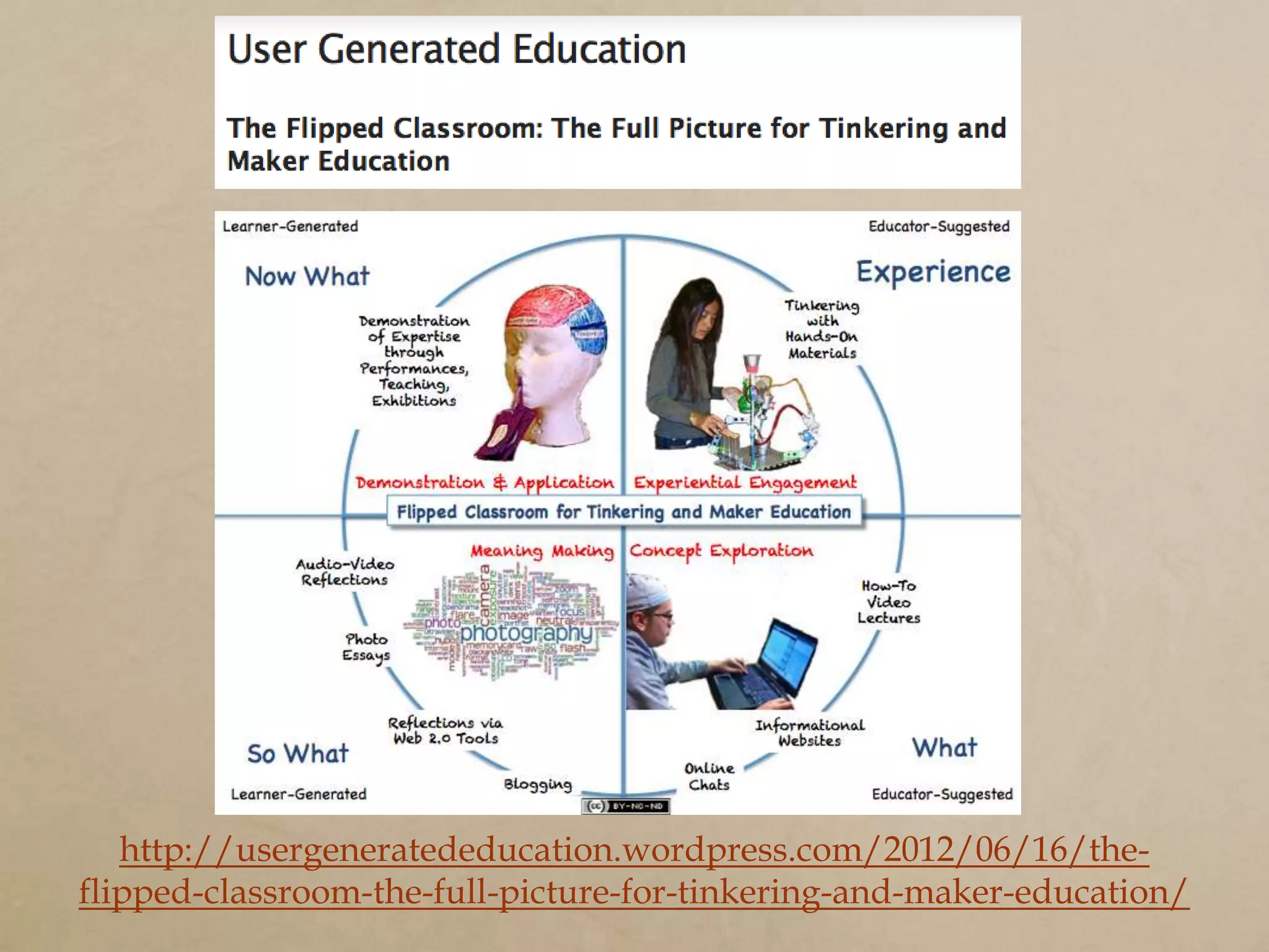 http://usergeneratededucation.wordpress.com/2012/06/16/the-
flipped-classroom-the-full-picture-for-tinkering-and-maker-education/
 