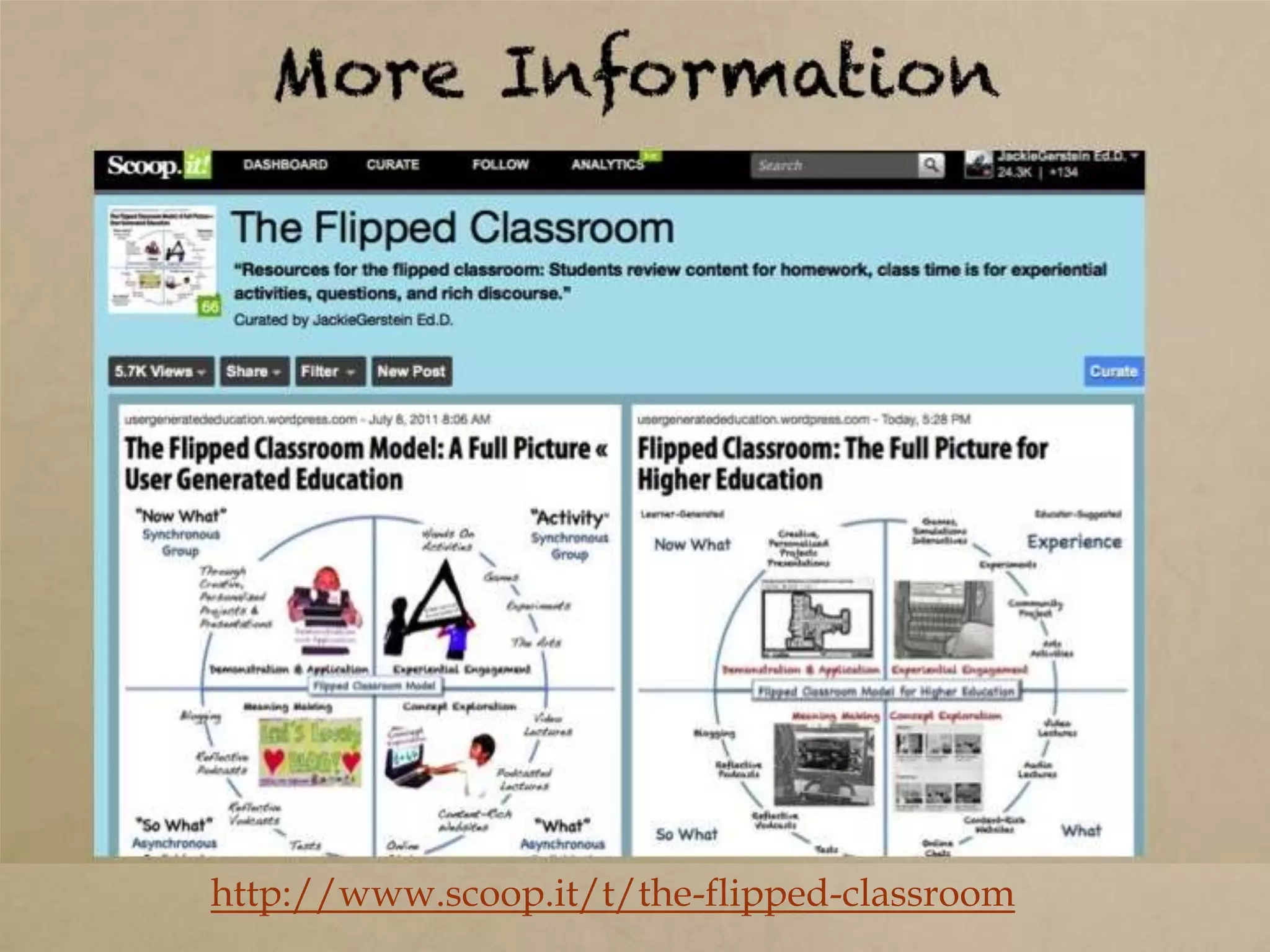 More Information




http://www.scoop.it/t/the-flipped-classroom
 