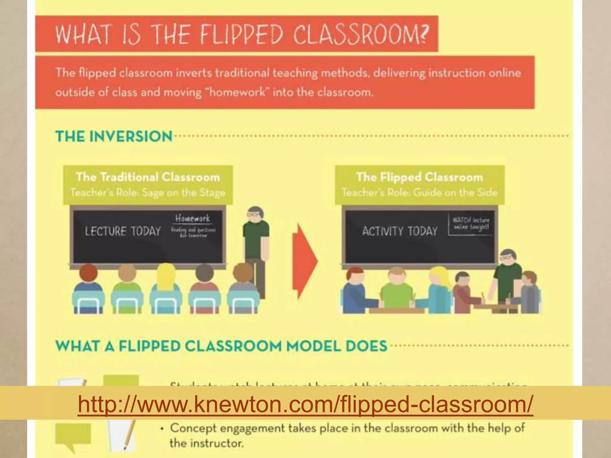 http://www.knewton.com/flipped-classroom/
 