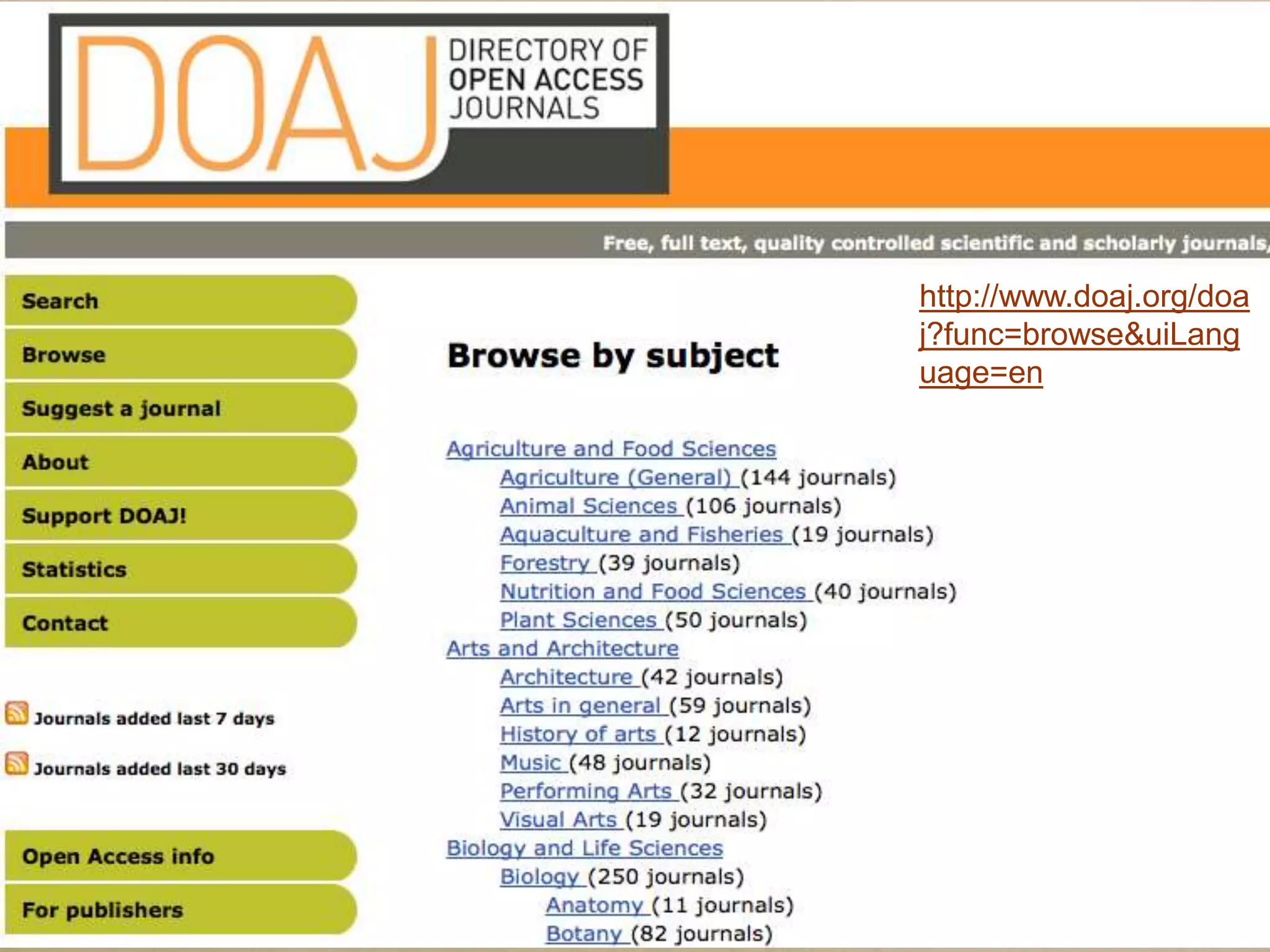 http://www.doaj.org/doa
j?func=browse&uiLang
uage=en
 