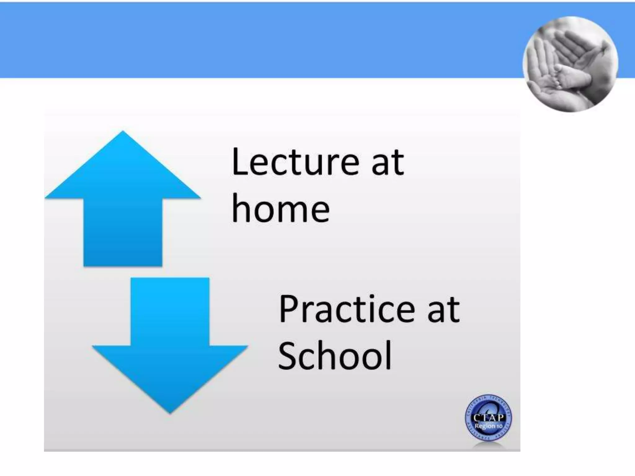 Flipped Classroom Pptx