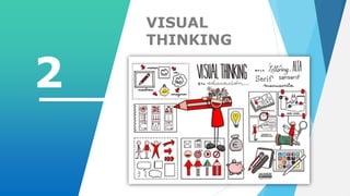 Visual Thinking Classroom FLIPPED CLASSROOM Y VISUAL THINKING 2022_2.pptx