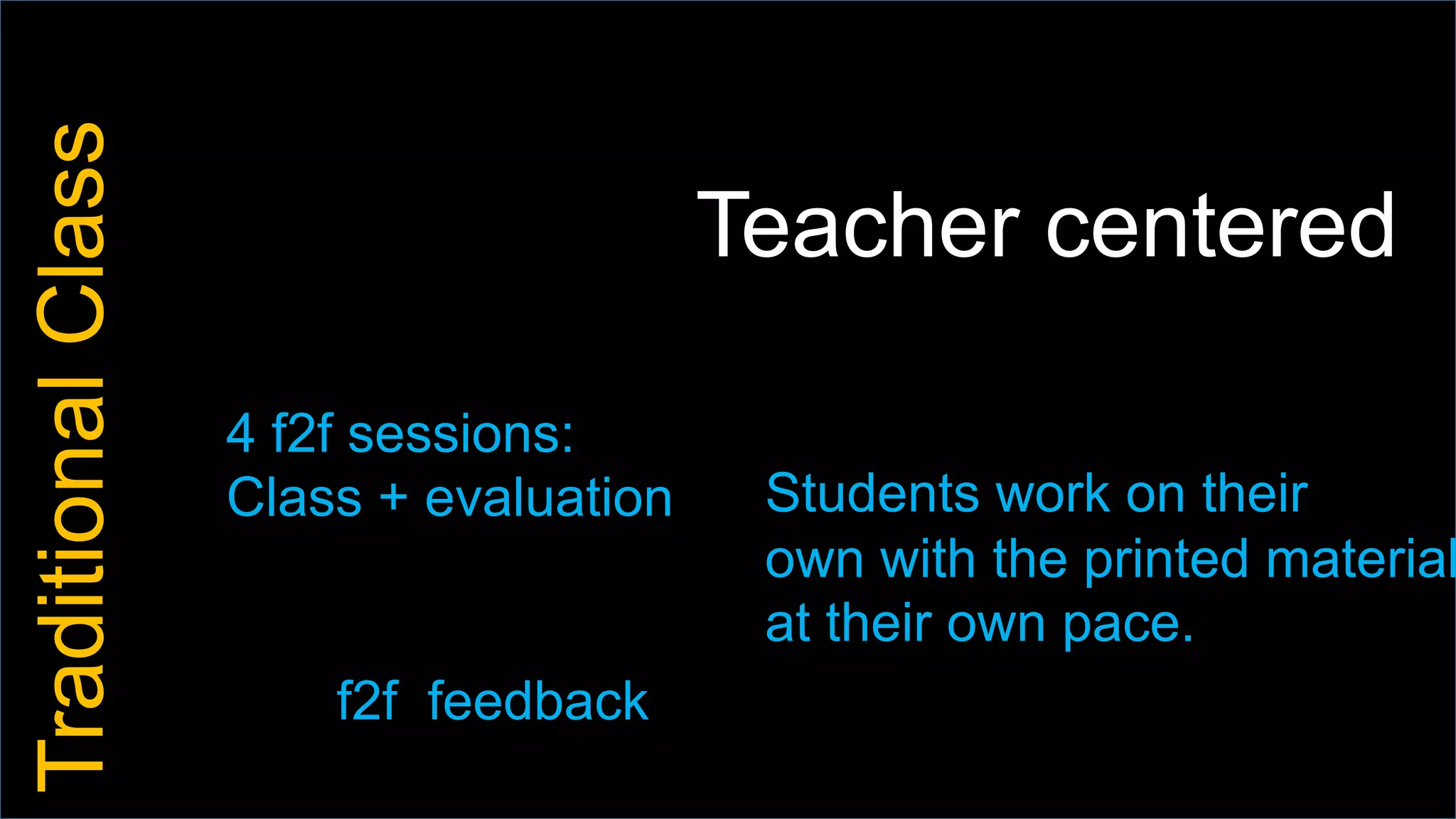 TraditionalClass
Teacher centered
Students work on their
own with the printed material
at their own pace.
4 f2f sessions:
Class + evaluation
f2f feedback