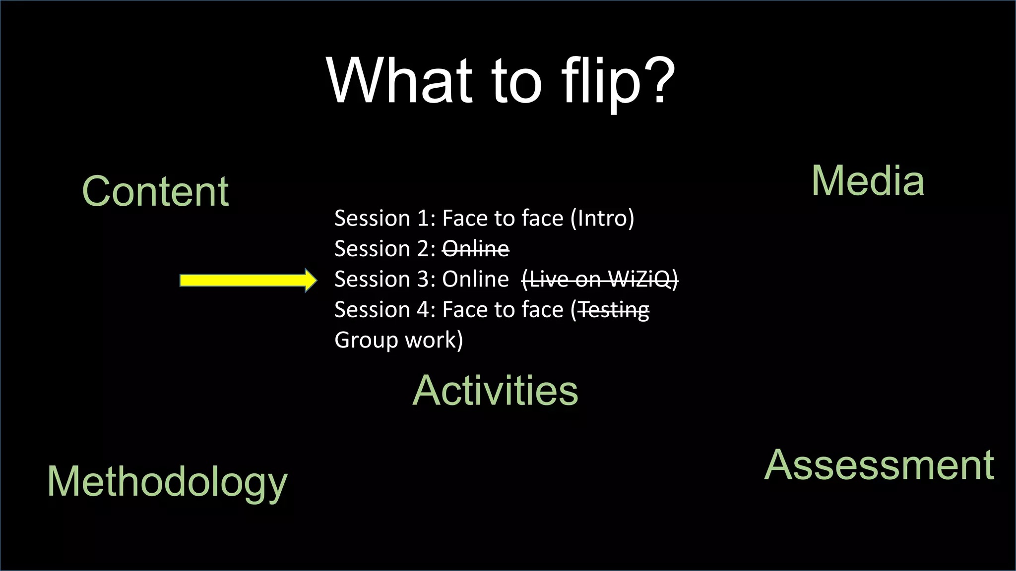What to flip?
Session 1: Face to face (Intro)
Session 2: Online
Session 3: Online (Live on WiZiQ)
Session 4: Face to face (Testing
Group work)
Assessment
Media
Methodology
Content
Activities