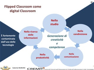 È fortemente
contaminata
dall’uso delle
tecnologie
Flipped Classroom come
digital Classroom
Nella
produttività
Nella ricer...