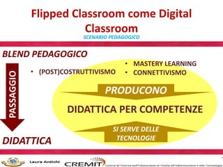 Flipped Classroom come Digital
Classroom
SCENARIO PEDAGOGICO
• (POST)COSTRUTTIVISMO
• MASTERY LEARNING
• CONNETTIVISMO
PRO...