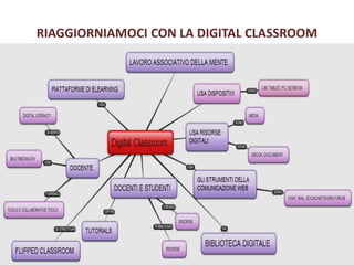 RIAGGIORNIAMOCI CON LA DIGITAL CLASSROOM
 