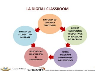 LA DIGITAL CLASSROOM
RISPONDE AD
UNA VARIETA’
DI
APPRENDIMENTO
MOTIVA GLI
STUDENTI AD
IMPARARE
GENERA
COMPETENZE
PRODUTTIV...